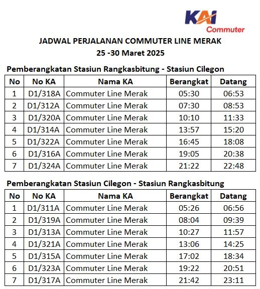 Jadwal Penyesuaian Perjalanan Commuter Line Merak mulai 25-30 Maret 2025. Foto: KAI Commuter