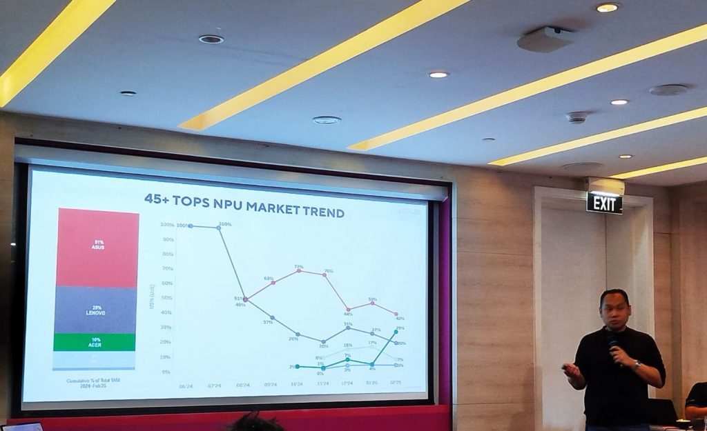 Head of PR Asus Indonesia Muhammad Firman dalam acara "45+ TOPS NPU Advanced Series with 3 Years International Warranty" di Jakarta, Kamis (17/4/2025). (Foto: Urbanvibes)