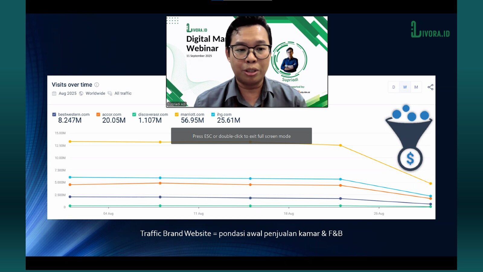 Optimasi Traffic Website Hotel, Kunci Konversi di Era Digital