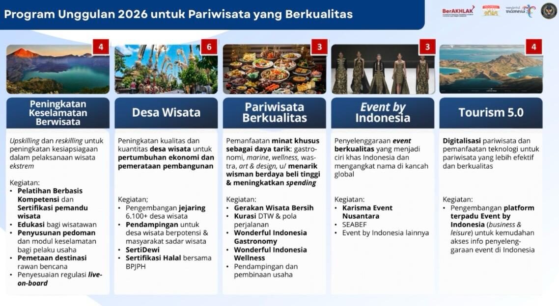Kemenpar Gelar Stakeholder Meeting Tingkatkan Kapasitas SDM Aparatur Bidang Pariwisata