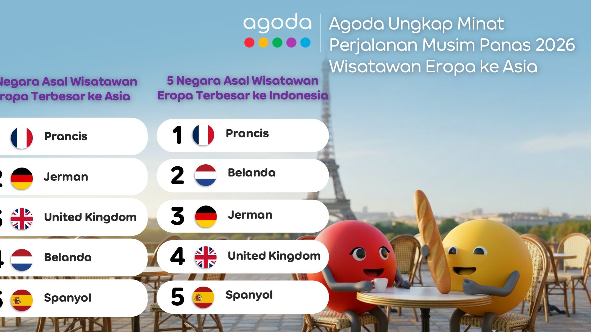 Indonesia jadi destinasi kedua yang paling diminati wisatawan Eropa untuk liburan musim panas 2026 di Asia. (Foto: Dok. agoda)